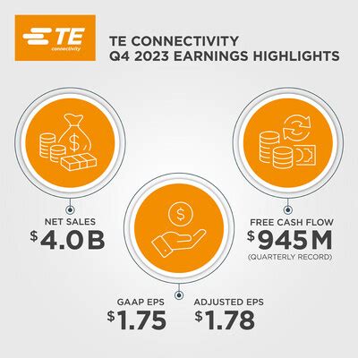 TE Connectivity announces fourth quarter and full year results for .